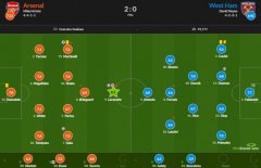 阿森纳vs西汉姆评分：拉卡泽特8.3最高，富安健洋