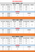 利物浦强阵出击！四将康复归来！